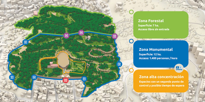 The zoning of the Parc